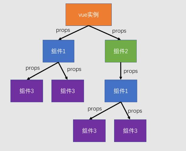 Angular父子组件数据传递怎么做？