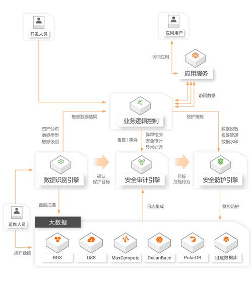 如何通过Webman框架实现高效数据加密及安全验证机制？