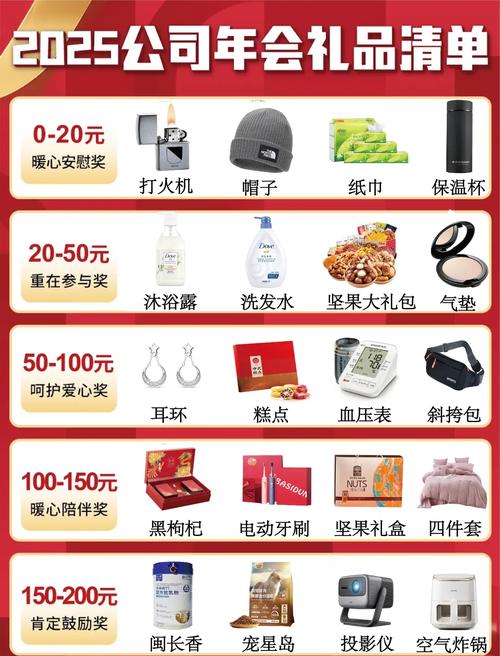 京东首批用户获赠的礼物清单有哪些？