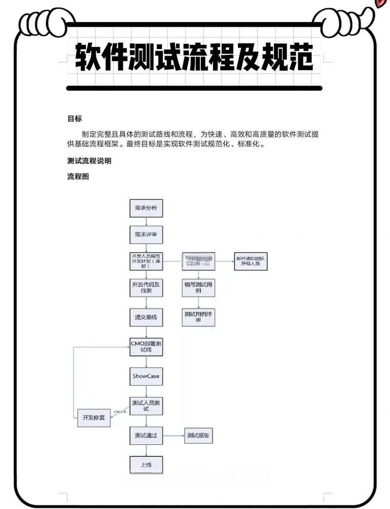 如何评估PHP代码测试功能及其在软件开发中的关键作用？