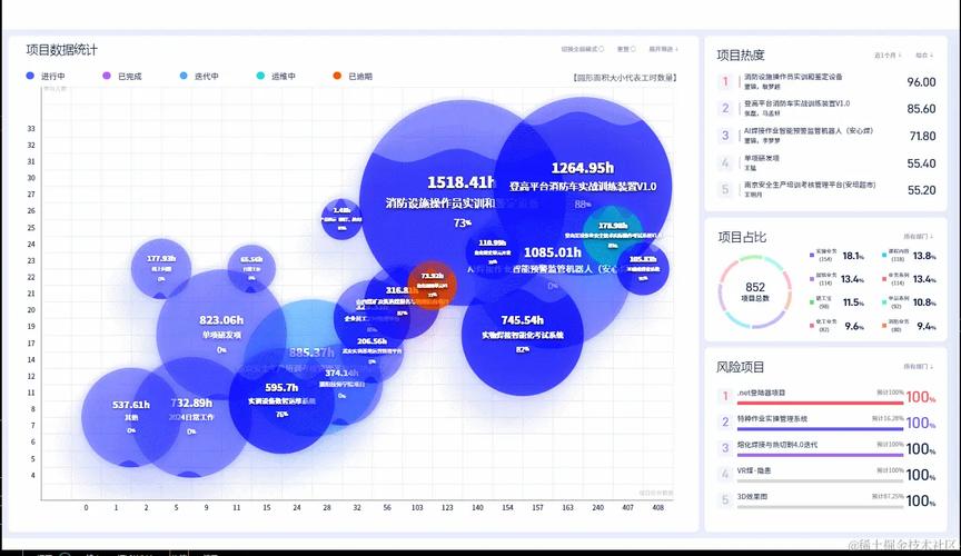 如何处理Echarts2中datazoom竖直滑动导致数据不完整显示的问题？