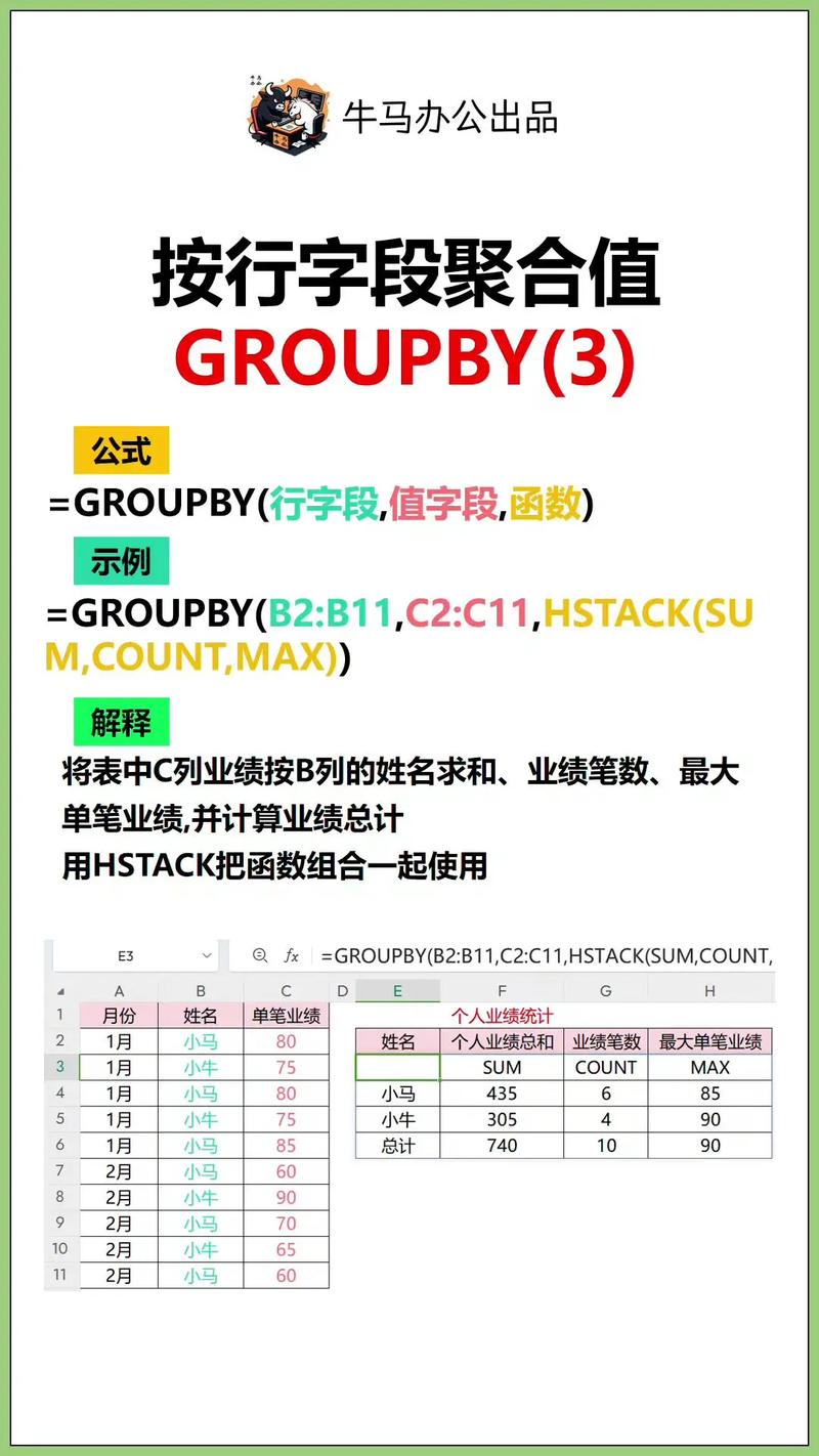 如何在使用Ruby on Rails时，将SUM聚合函数与GROUP BY语句结合使用？