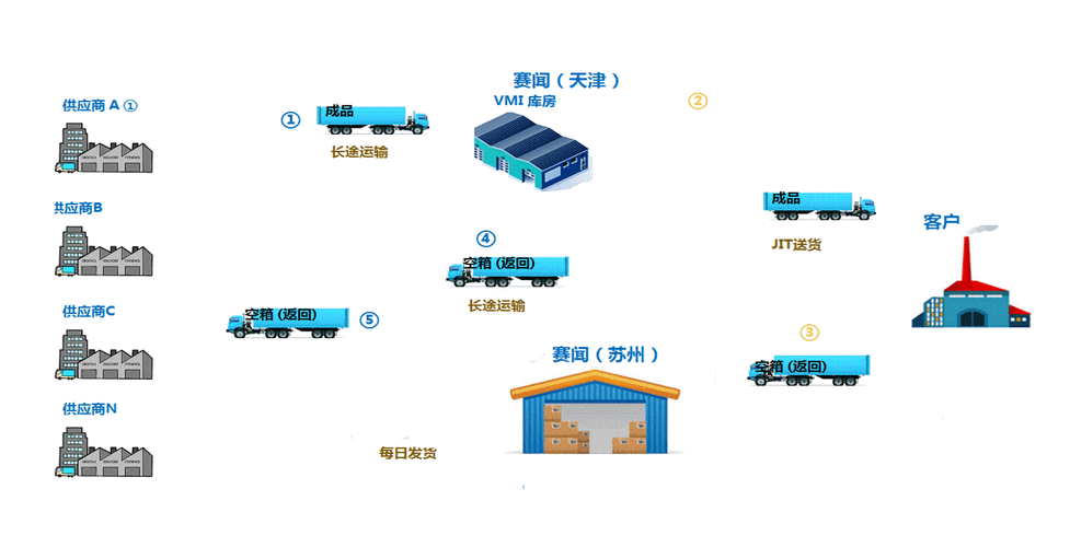 如何通过Java技术高效实现仓库管理系统中的快速上架及动态库存分配策略？
