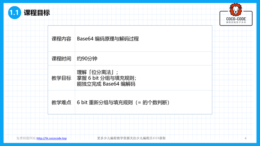 PHP中base64解码乱码问题如何处理？