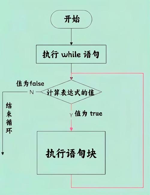 C语言中如何实现分支和循环结构？