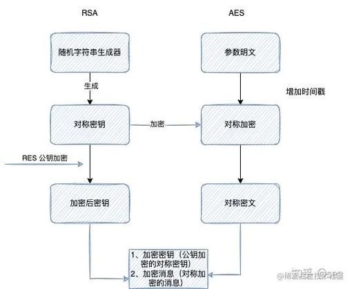 SpringBoot中如何实现接口的加密与解密，有新方法吗？