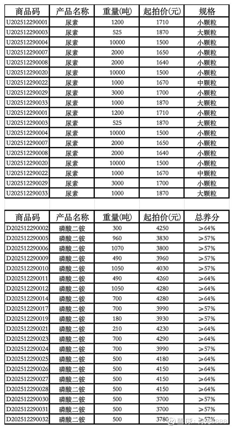 商丘SEO优化价格是多少？有没有详细的一览表？