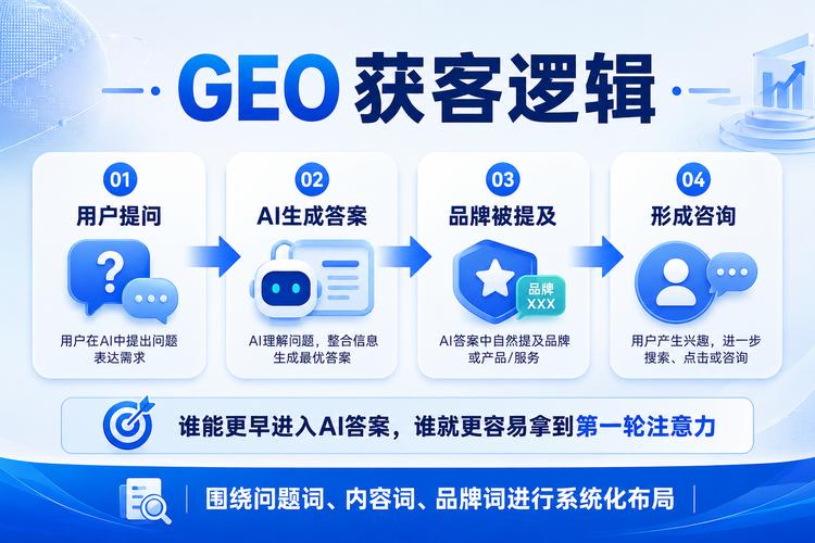 GEO定位修改后排名下降，恢复时间需要多久？有有效攻略吗？