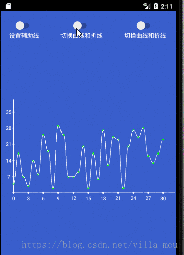 如何使用chart.js创建动态折线图？
