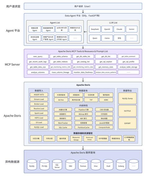 Angular多模块项目构建步骤是怎样的？