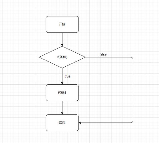 PHP入门教程：如何掌握PHP单一分支结构流程控制？