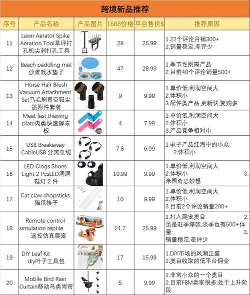 有没有符合你需求的品类、品牌、价格、渠道、促销条件的商品推荐？