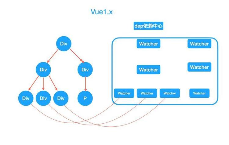 React中如何详细区分获取DOM节点与组件实例的方法？