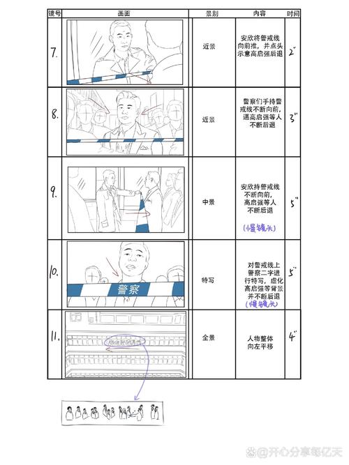 如何通过分镜头脚本精炼画面语言？