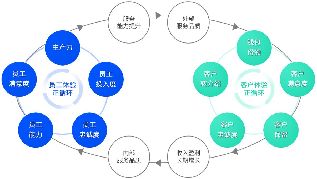 服务路径提权原理演示是怎样的？