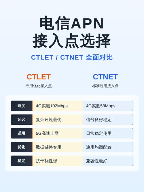 如何设置APN接入点让个别手机能成功代理上网？