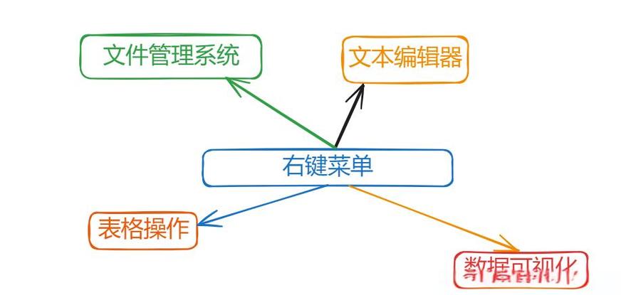 如何实现JavaScript中自定义HTML元素绑定鼠标右键菜单功能？