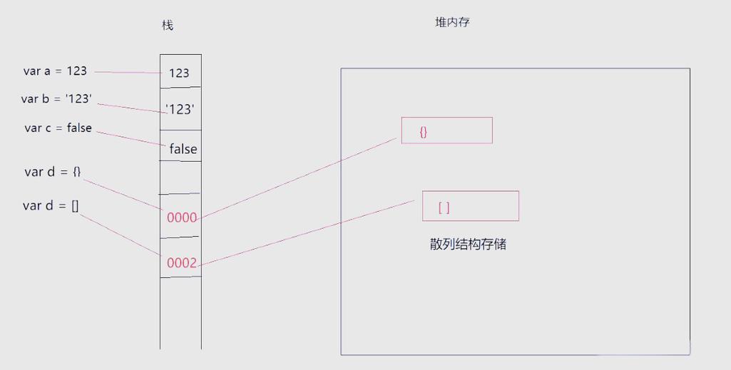 如何深入探讨JavaScript中的原始值与引用值差异？
