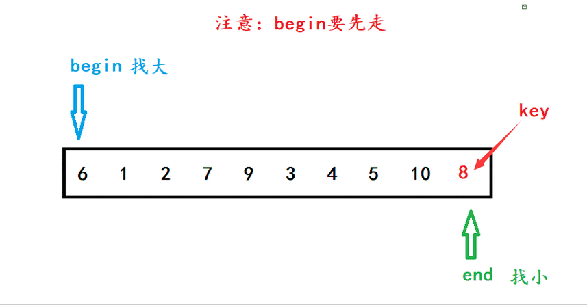 如何用C语言编写示例代码实现动态顺序表？