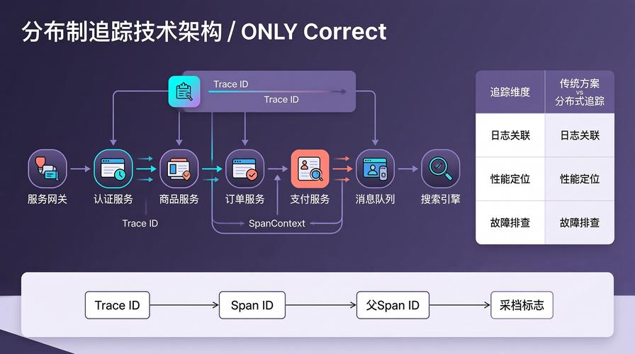 如何将php7环境与jaeger分布式追踪系统进行集成？