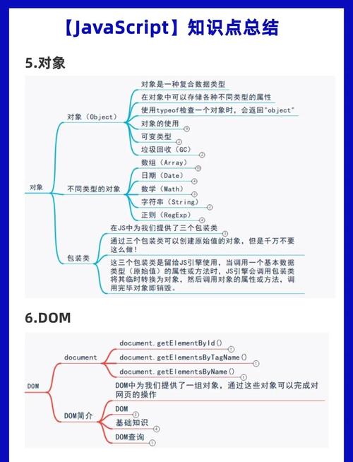 JavaScript中的let有什么作用？