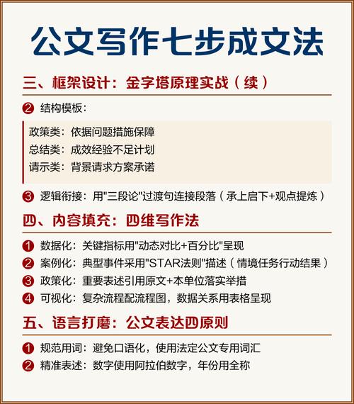 如何轻松实现一键成文，让写作变得简单高效？