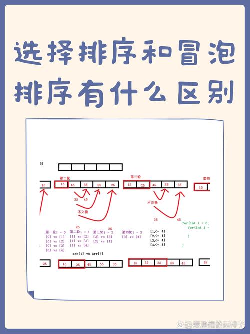 PHP中冒泡排序与插入排序实现及效率对比分析是怎样的？