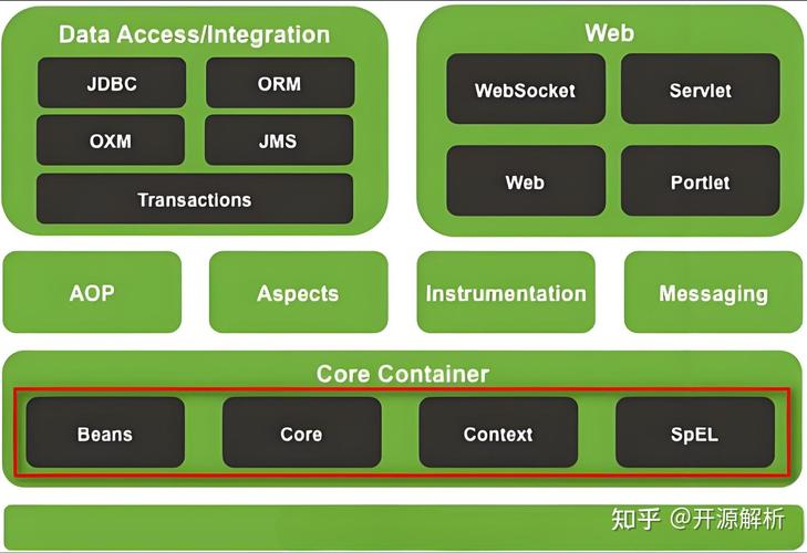 Spring框架学习第五部分有哪些重点内容？