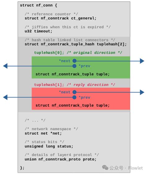 Linux系统中，如何实现nf_conntrack的连接跟踪功能？