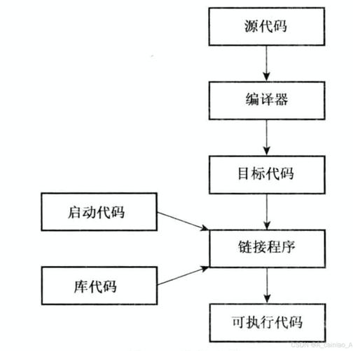 C语言编译全流程解析是怎样的？