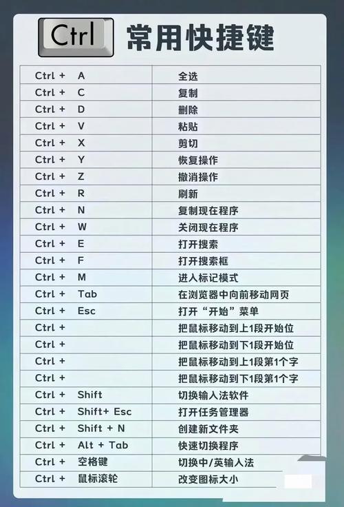 有哪些Pycharm实用高效快捷键推荐？
