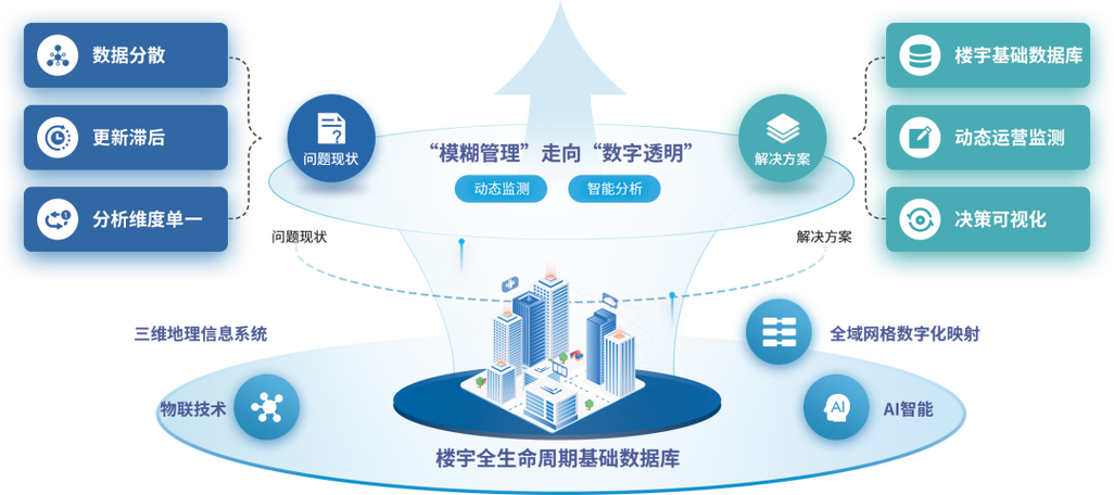 如何通过数据采集利器，轻松打破信息壁垒，获取更多有价值的信息呢？