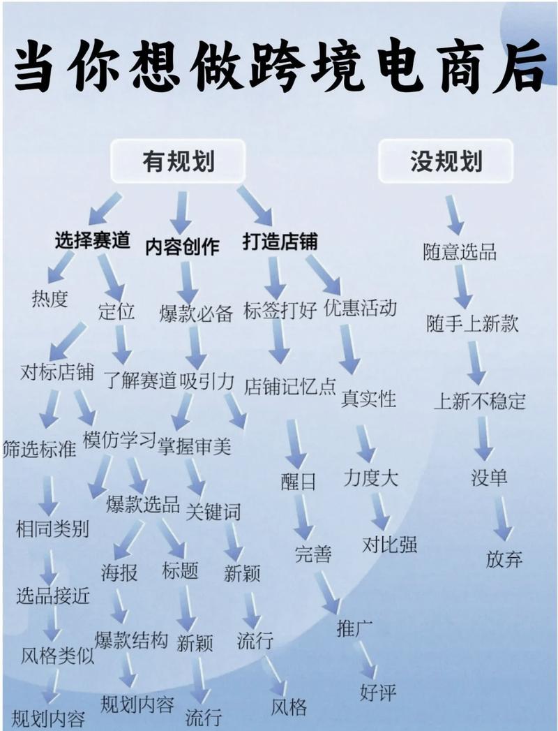 跨境电商SEO如何助力优质商家实现腾飞？