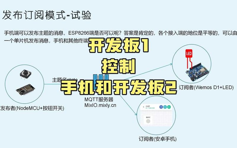 .NET6中如何具体实现MQTT通信并展示相关代码示例？