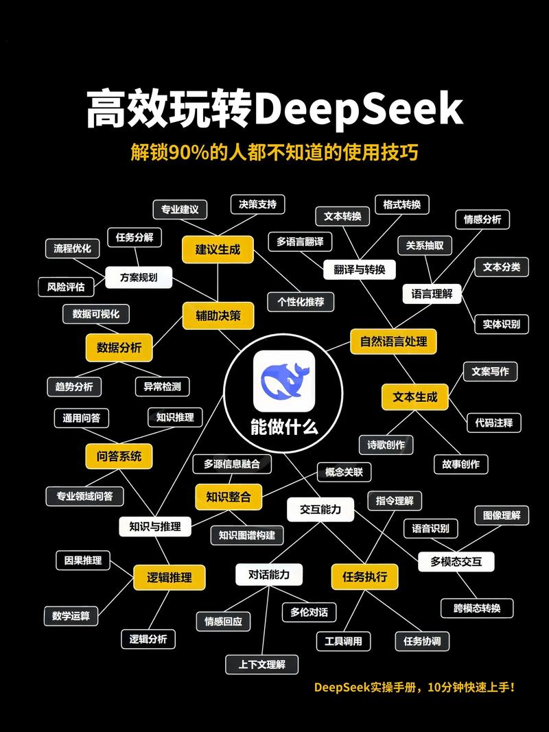 如何利用PHP与coreseek结合，构建一个高性能的电影搜索系统？