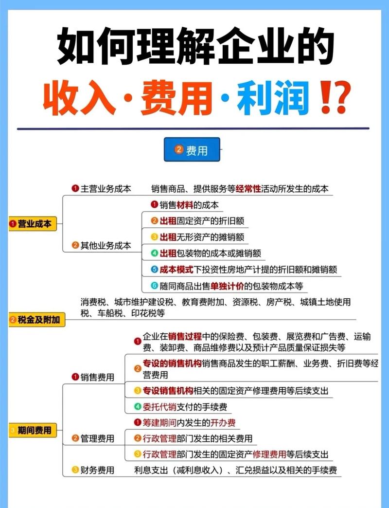如何通过CPA计费实现效果转化，精准盈利？