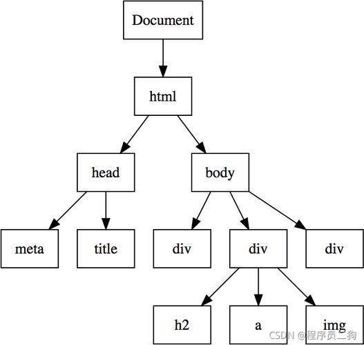如何高效处理JavaScript中的树形数据结构？