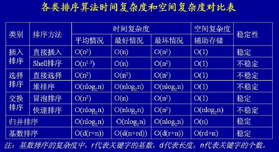 如何用O(N)时间复杂度求解无序数组的中位数（借鉴快排思想）？