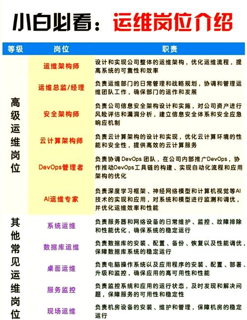 我最初是如何踏入运维行业的？