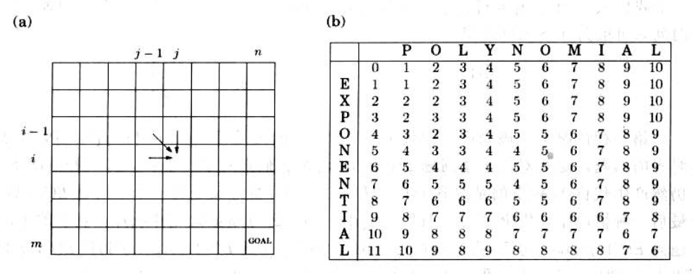 如何计算字符串间最小编辑距离，类似于LeetCode 72. Edit Distance问题？