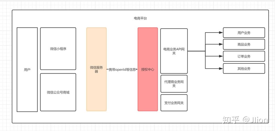 如何快速在IdentityServer4中实现授权并自定义声明？