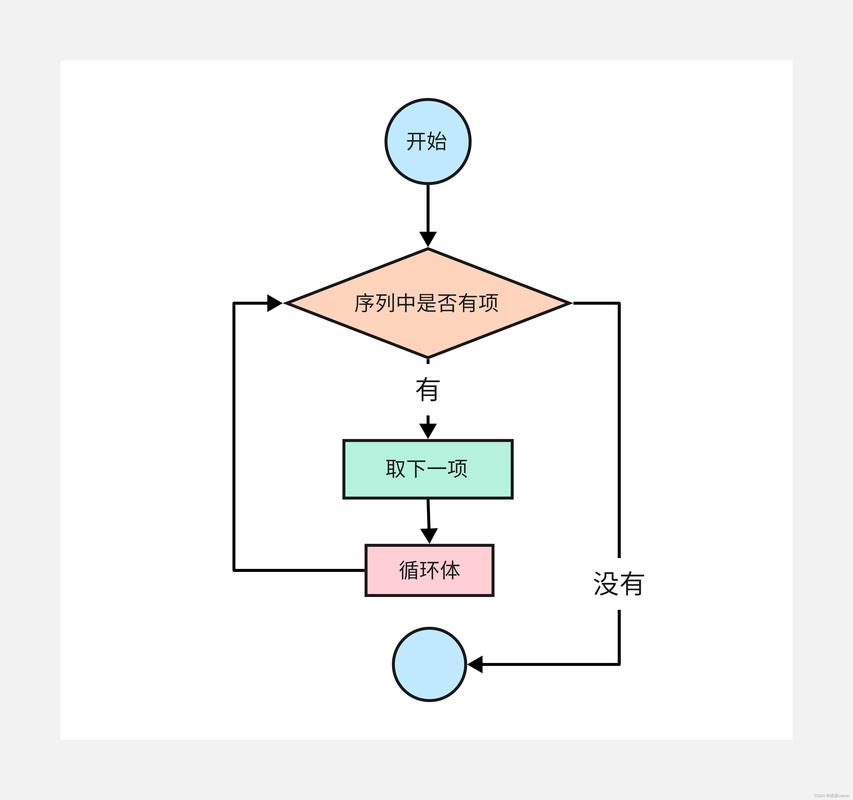 JS中如何实现几种不同的循环结构与跳出机制？