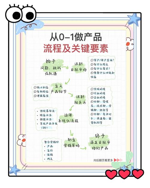 如何挑选CPA产品，锁定既高收益又易转化的高效项目呢？