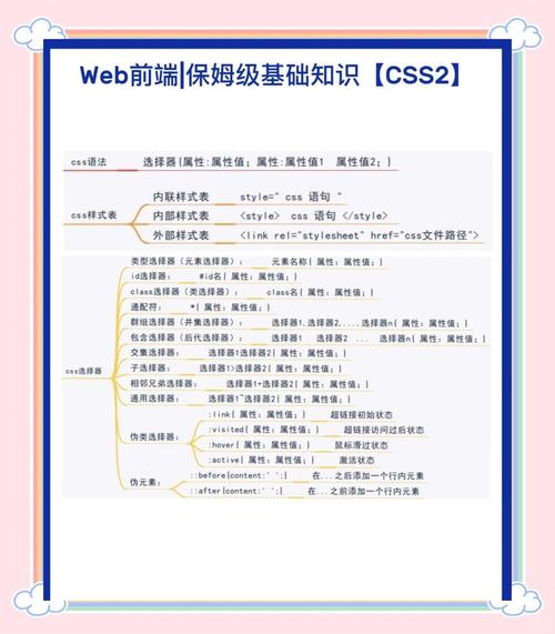 CSS3 transition属性如何详细解析？