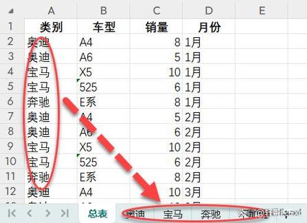 如何使用jQuery Datatables实现表格重新加载功能？