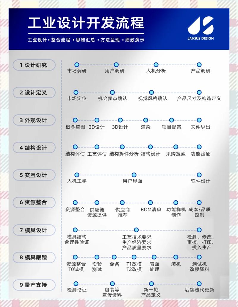 如何将策划、设计、开发、测试、上线这一系列流程优化整合？