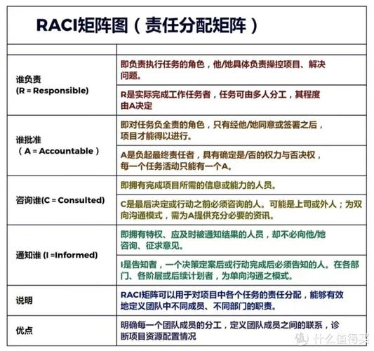 如何实现PHP项目中的高效版本管理与团队代码协作？