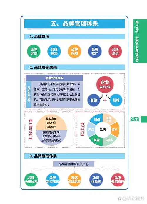 如何通过策略制胜，有效提升品牌曝光与销售？