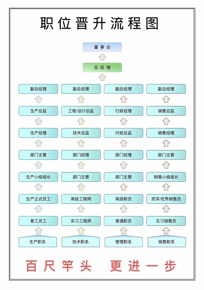 如何通过SEO面试攻略，实现职场晋升，一键迈向成功？