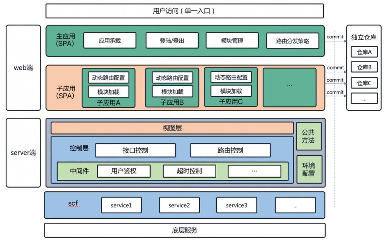 前端开发中，Ant框架应用广泛吗？